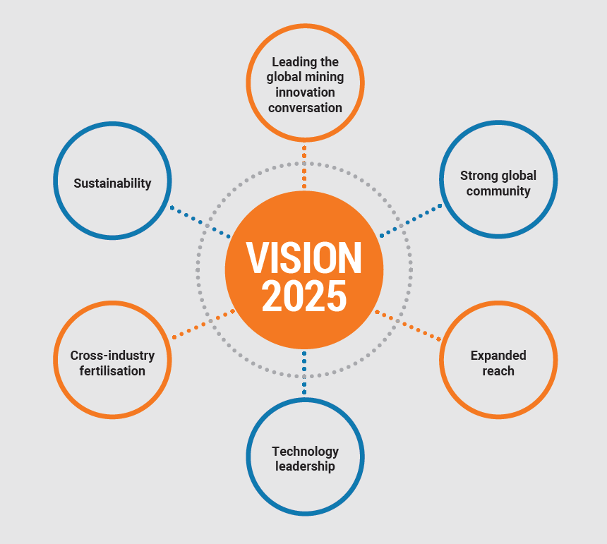 Our Vision